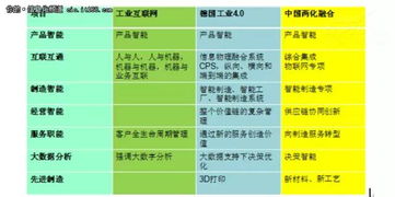 全面分析離散制造業的智能制造之路 工業互聯網與數據服務的融合