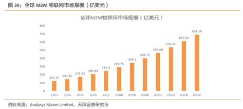 工業互聯網拐點或將至，構建精準數據體系迫在眉睫