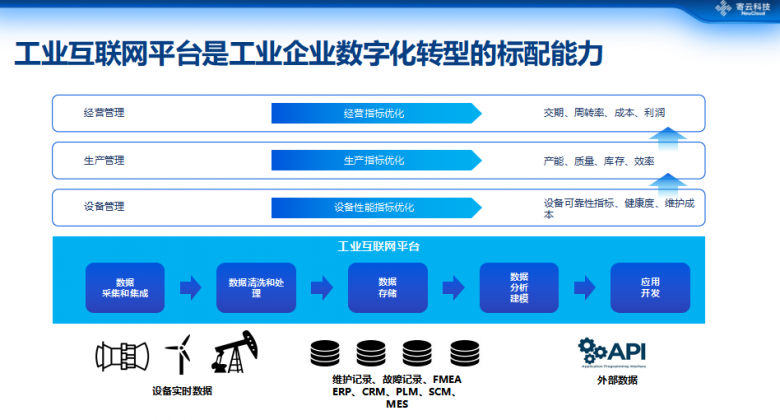 數據驅動高端制造數字化轉型 寄云科技CEO時培昕談工業互聯網數據服務