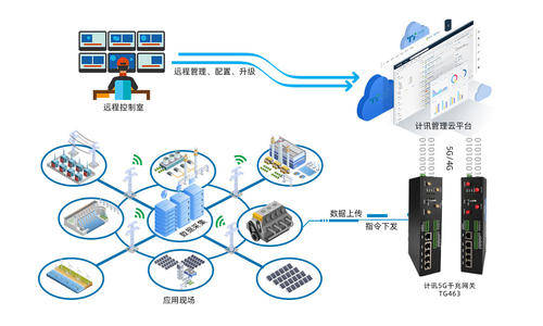 新基建下，“工業互聯網”官方定義與兩大內涵！