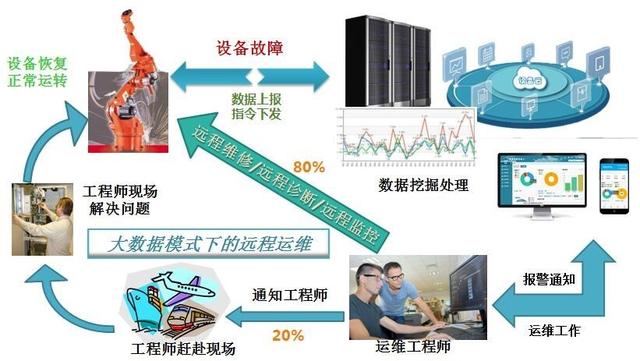 工業互聯網難以一蹴而就？試試遠程信息化管理系統
